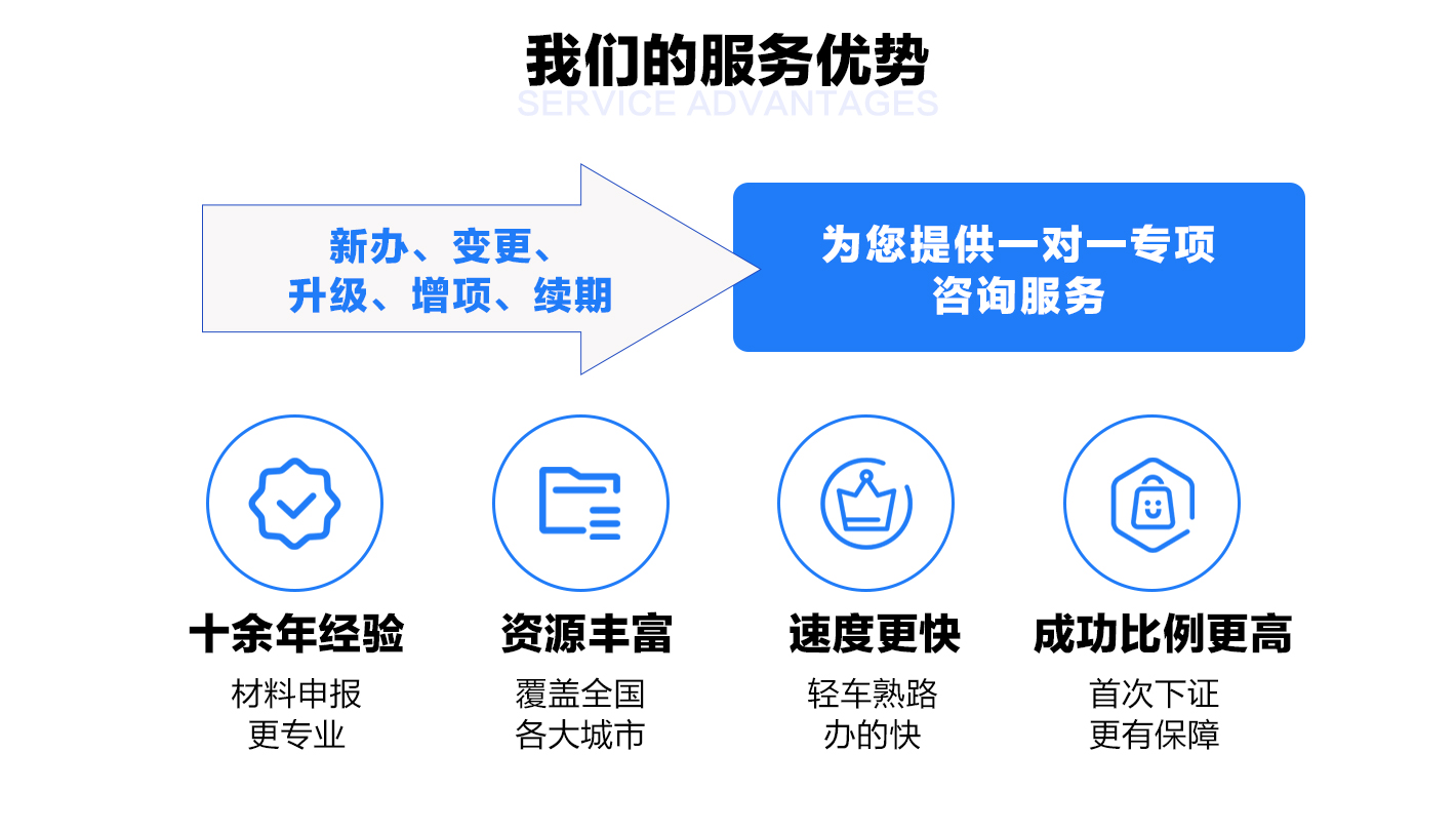 大通天成的服務優勢
