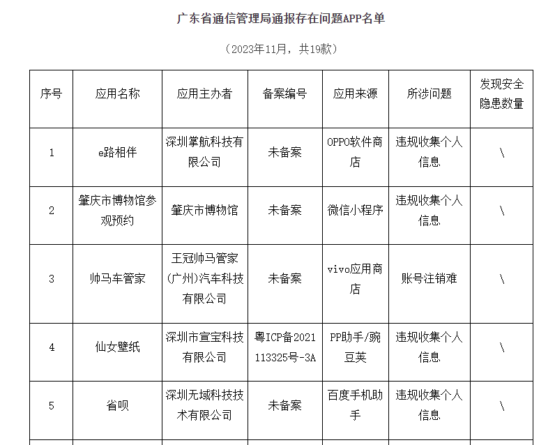 廣東省通信管理局通報存在問題APP名單