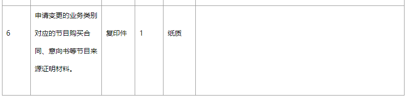《信息網絡傳播視聽節目許可證》許可證項目變更基礎材料
