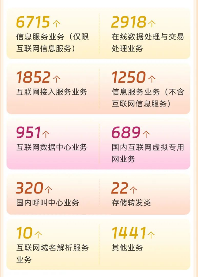 4月份上海企業增值電信業務經營許可證持證數據
