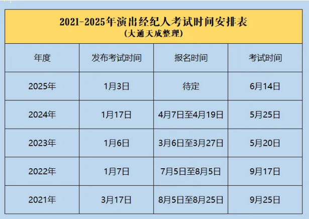 2025年度全國演出經紀人員資格認定考試時間