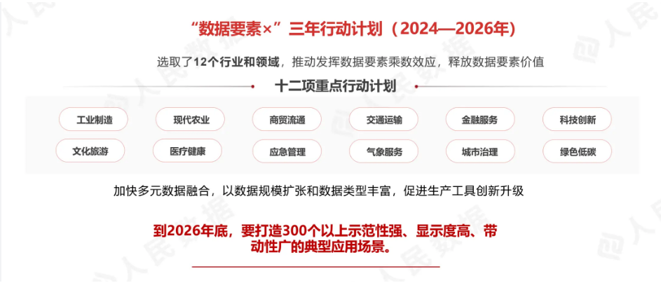 數(shù)據(jù)資產(chǎn)適用行業(yè)